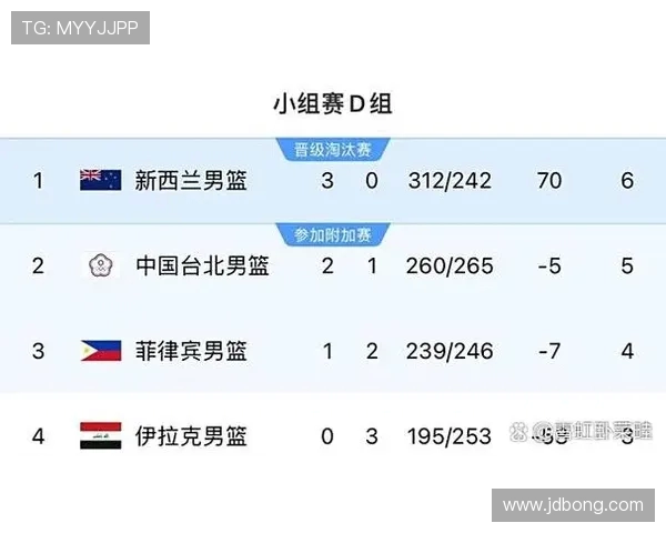 中华台北与新西兰比赛前瞻及比分预测分析 中华台北与新西兰比赛前瞻及比分预测分析