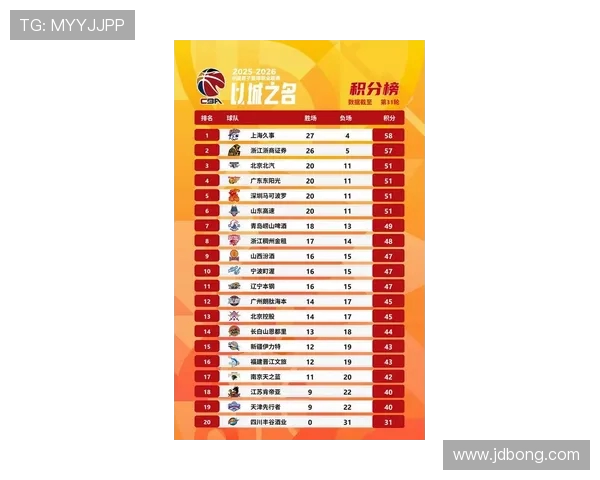 上海排球队在联合会杯积分榜中以79分稳居第一名