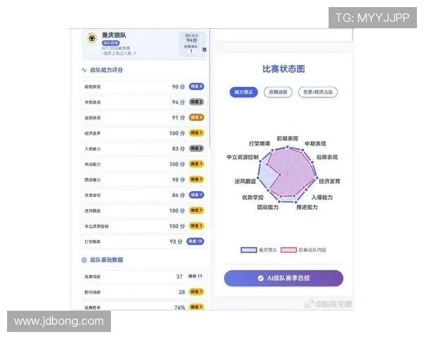 王者荣耀团队协作排行榜揭晓JDG战队荣登第九名引发关注